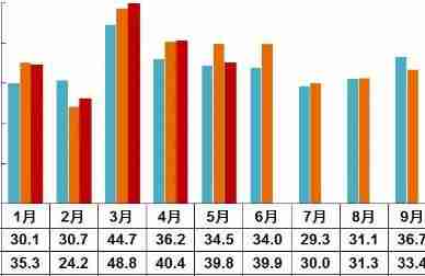 产销下降蔓延至商用车，市场拐点或已到来？