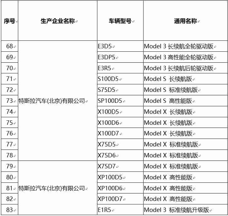 为什么大家只讨论特斯拉免购置税