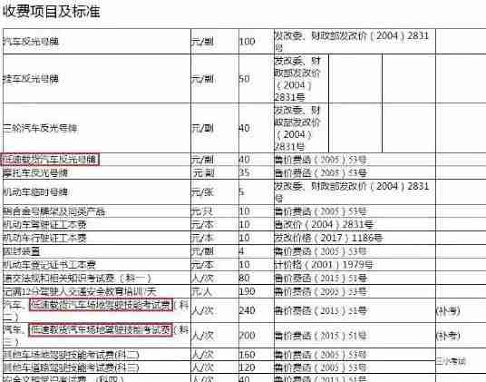 官方消息！低速车驾照正式开考，480元考试费你怎么看？ 