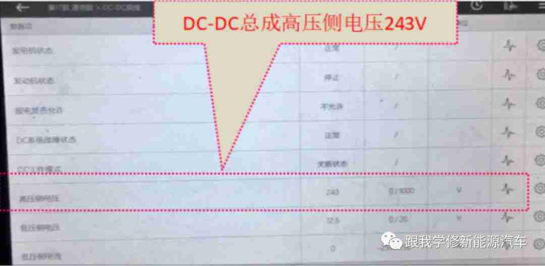 2017款秦（双模DM ）车型EV受限故障案例