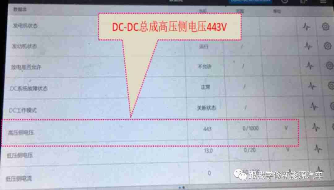 2017款秦（双模DM ）车型EV受限故障案例