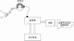 新能源纯电动汽车的驱动原理「专业知识」