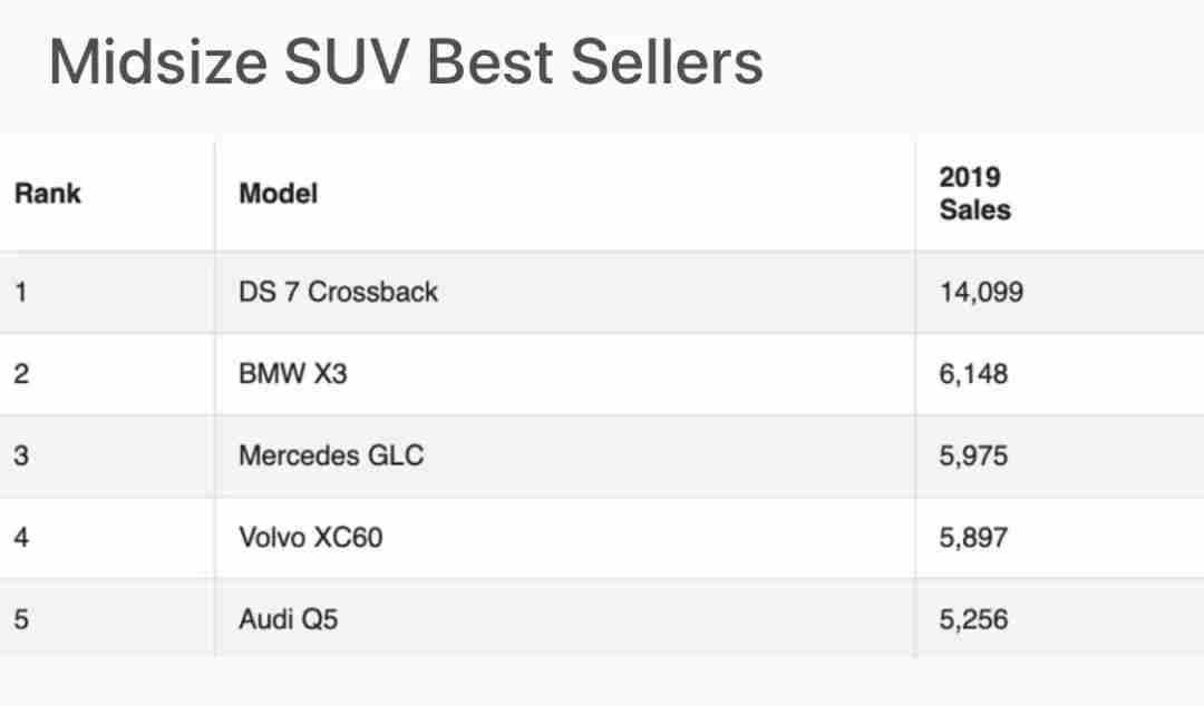 在法国 雷诺Zoe掩盖了特斯拉Model 3的锋芒