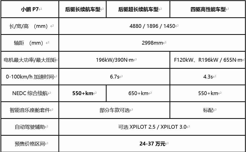 小鹏汽车P7参数配置