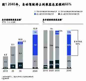 万亿特斯拉，首富马斯克！