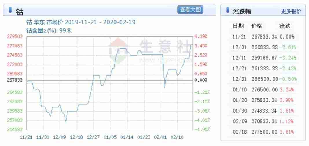 特斯拉无钴电池疑案 