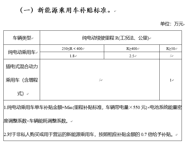 新能源乘用车标准