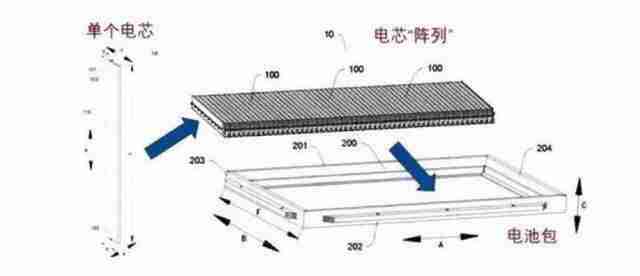 比亚迪全新一代刀片电池原理图