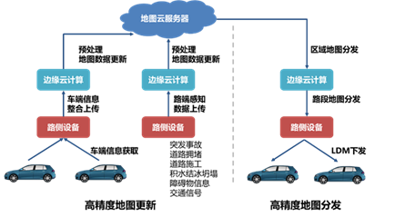 高精度地图更新与分发闭环架构