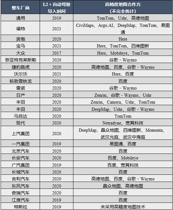 车企自动驾驶量产时间表及高精度地图合作方