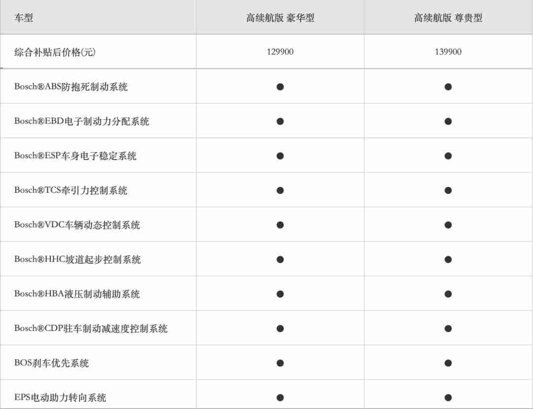 北京新能源即将放号，这款性价比极高的智能网联电动车，考虑下？