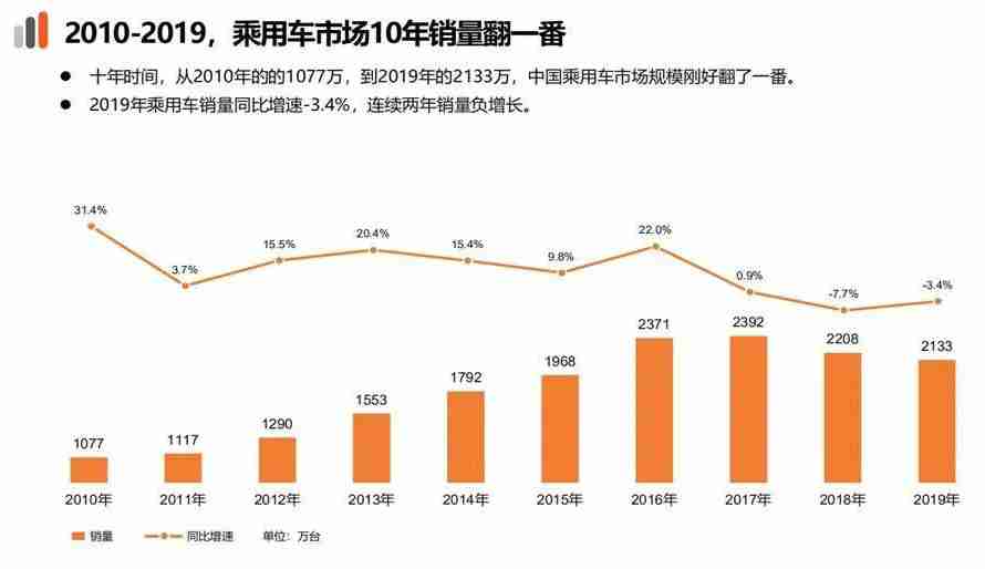 李金勇谈2020年中国汽车市场走势1