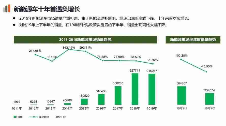 李金勇谈2020年中国汽车市场走势2