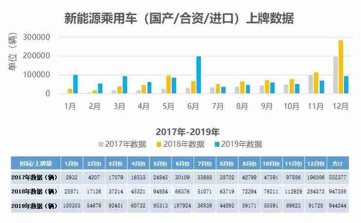 新能源乘用车上牌数据