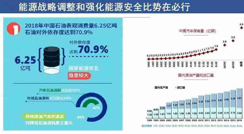 李金勇谈2020年中国汽车市场走势4