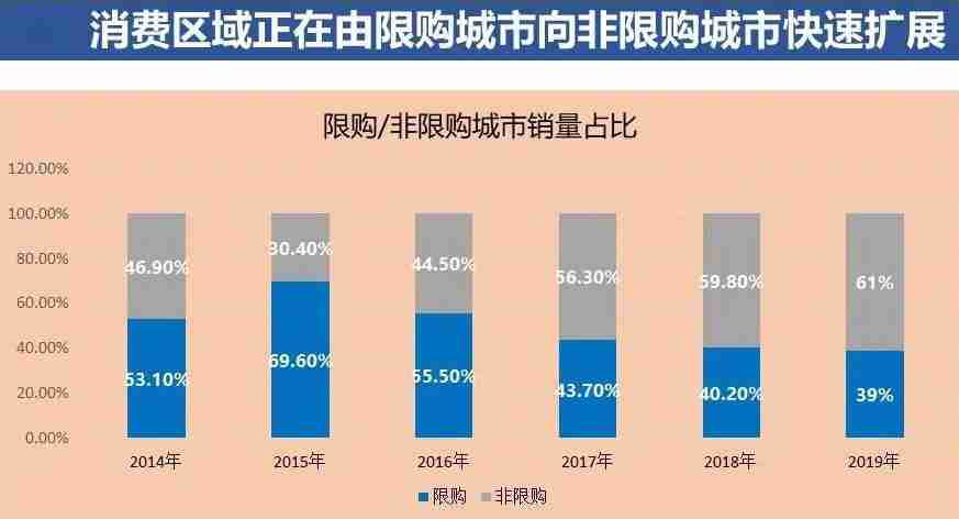 李金勇谈2020年中国汽车市场走势6