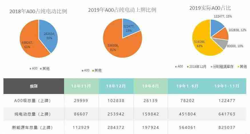 2020年中国汽车市场走势