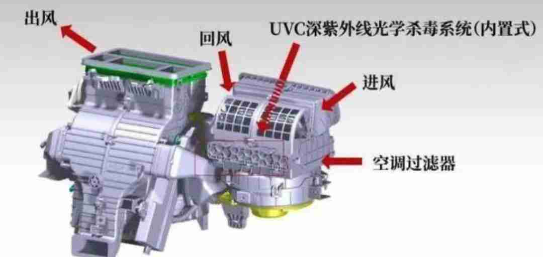 上汽集团首创的深紫外线杀毒汽车空调