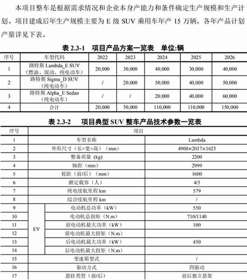 路特斯纯电动SUV规划表