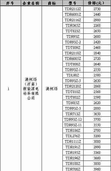 电动车下乡 359款中标车型价格曝光