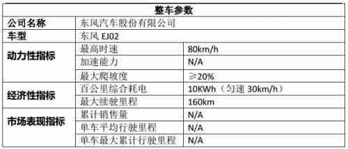 2012年度绿车评选纯电动车之东风EJ02