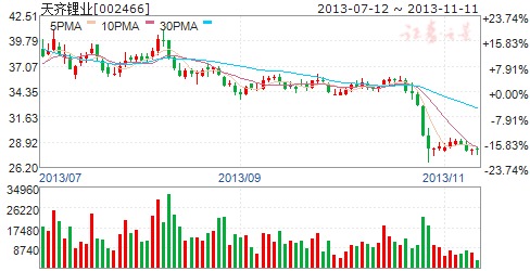 天齐锂业电池级碳酸锂制备技术获中国发明专利金奖