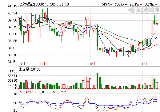 【独家】亿纬锂能7000万增资赛恩斯和湖北金泉