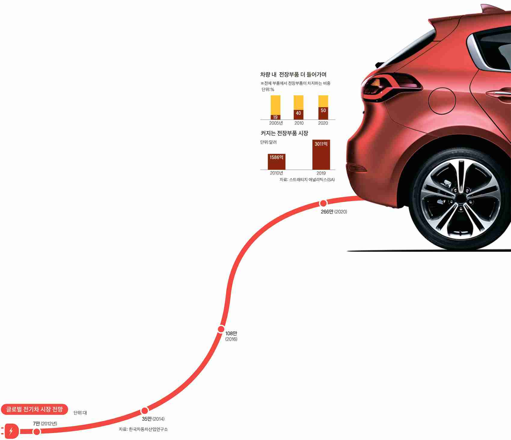 对标宝马i3 现代汽车拟2018年量产纯电动汽车