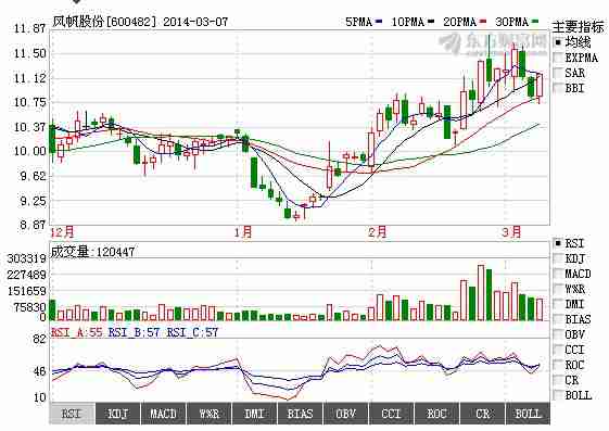 风帆股份：控股股东或注入军工电池资产