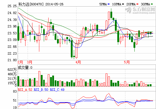 湖南科力远获天津松正镍氢动力电池采购协议