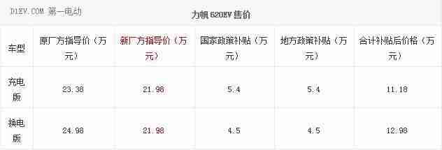 力帆620EV官方降价最高3万 年内将推330EV纯电动版