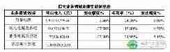 上半年动力电池增长3倍 南都电源多元化规避风险