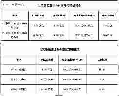 万元优惠力度空前 北汽新能源EV160入手正当时