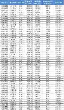 锂电池行业21家三季报净利润增幅超过100% 6家超过500%