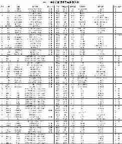 上海：新能源汽车备案信息表 共计95款车型入围