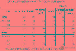 扬州亚星客车收到2015年国补10000万元 1月销量同比略有下滑