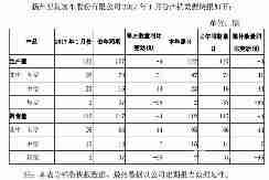 亚星公告：新能源汽车补贴款到帐10，000万元