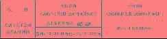 动力电池业绩大增，亿纬锂能预计上半年净利润超1.3亿元