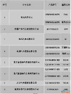 艾瑞泽5e/EC200在列，北京第四批新能源目录出炉