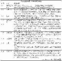 EV晨报 | 国轩高科联合比亚迪布局三元材料;比亚迪上半年新能源销量下跌近两成;深圳9月公交全面电动化