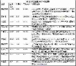 从18家桩企半年报业绩看2017年充电桩市场