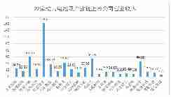 22家动力电池企业半年报业绩大PK，哪家净利润暴涨了？