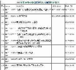 《纯电动货车 技术条件》等16项新能源汽车国家标准发布