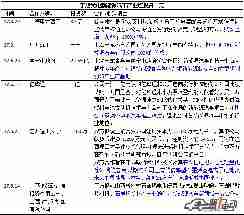 投资超80亿，东旭光电欲打造“石墨烯电池+新能源汽车”产业链闭环