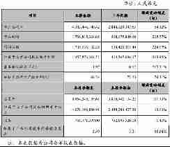 赣锋锂业2017年净利14.58亿同比增长213.95%