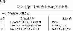 三家电池企业进入第三批制造业单项冠军企业名单