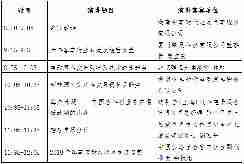 关于邀请参加“2019客车行业形势分析报告会”的通知