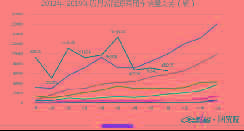 乘联会：新能源市场迎三连降，北汽EU逆市正增长蝉联冠军