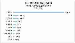 优势不再，比亚迪地位岌岌可危，如何才能改变困局？