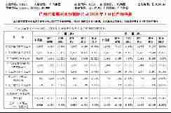 广汽公布1月销量 自主上涨合资下跌